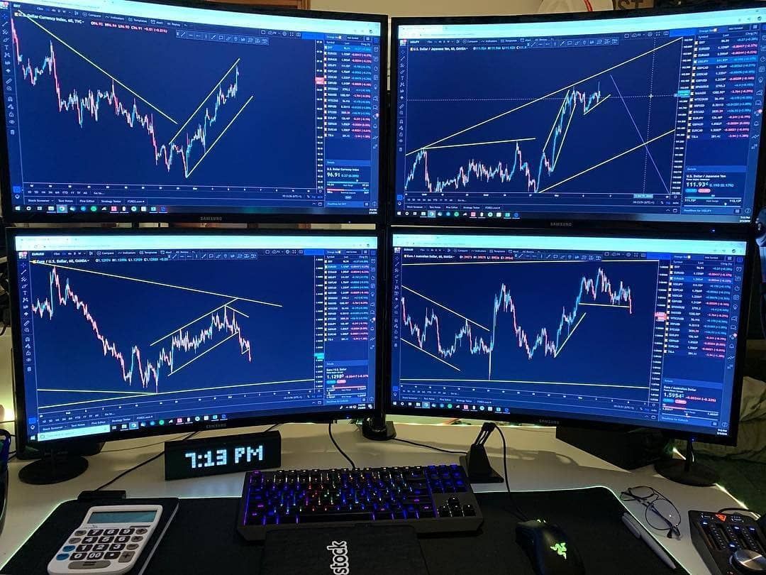 Trade Setup