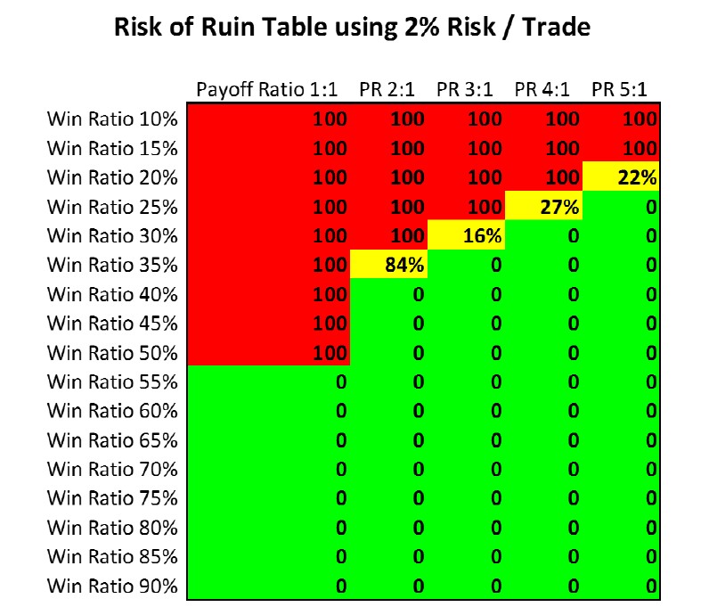 Risk of Ruin