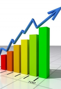 Market Recap May 13