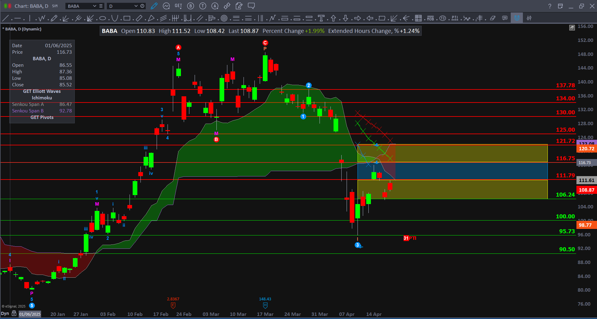 $BABA wave 4