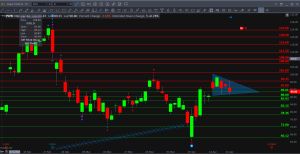 $PLTR Daily Chart