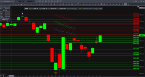 $SPPX Daily Chart