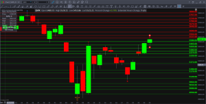  Weekly Market Recap 
