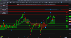 $CRWD Daily Technical Analysis & Trade Plan