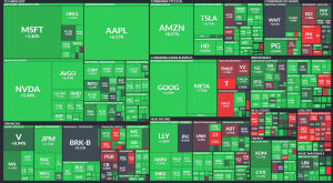 Market Recap May 12
