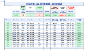 100% Win Rate | 880.06% Total Return